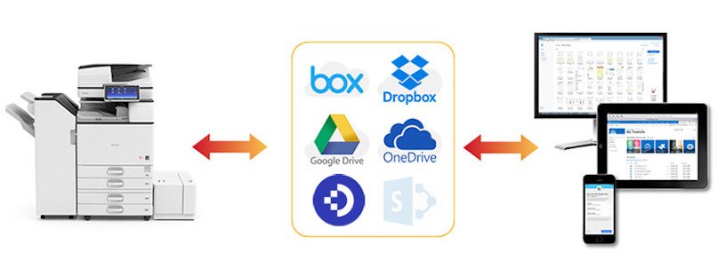 Ricoh-Smart-Integration